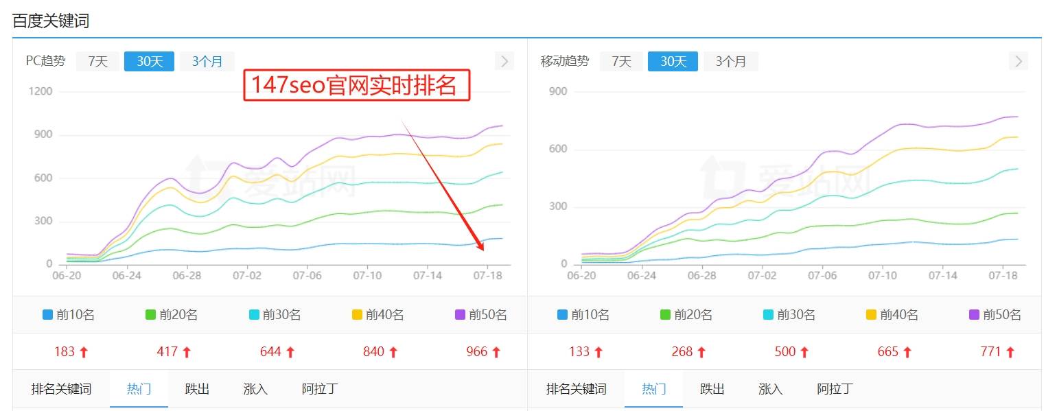 网站权重：SEO中的怎么提升网站权重