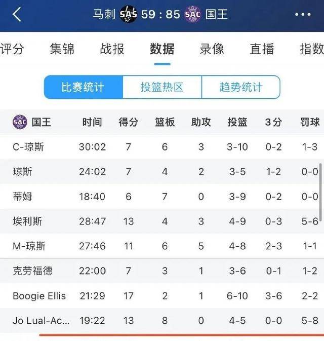 淘到宝！夏季联赛场均11.8分7.6篮板，辽宁男篮这波赢麻了