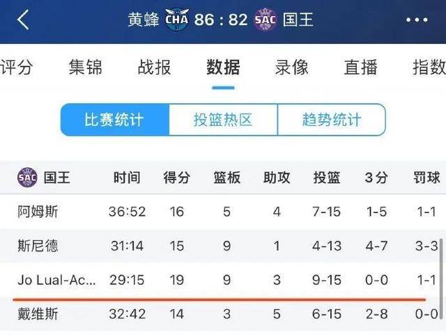 淘到宝！夏季联赛场均11.8分7.6篮板，辽宁男篮这波赢麻了