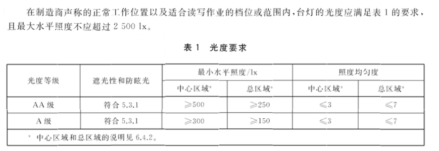 2000多的明基护眼台灯可以买吗？贵在哪里？全光谱是啥？