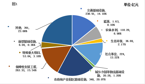2024年1-9月安徽省政府债券发行情况
