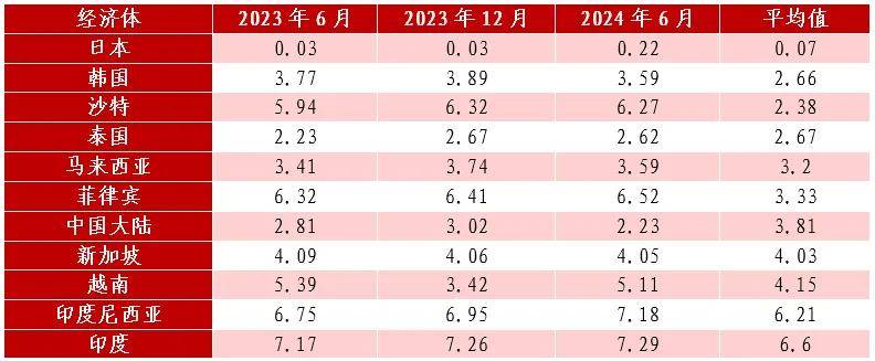 刘晓曙：2023-2024年中亚洲货币市场现状、特征及未来展望