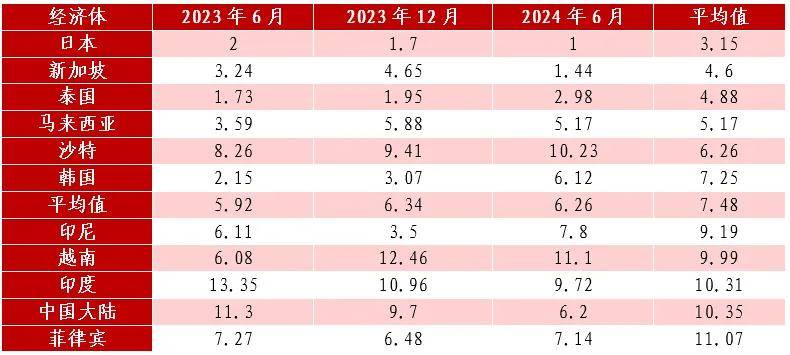 刘晓曙：2023-2024年中亚洲货币市场现状、特征及未来展望