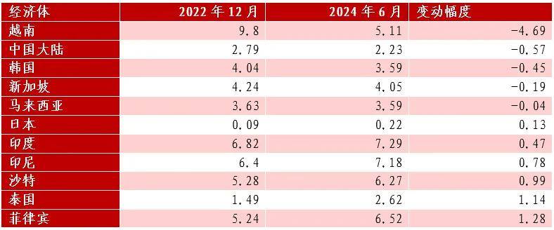 刘晓曙：2023-2024年中亚洲货币市场现状、特征及未来展望
