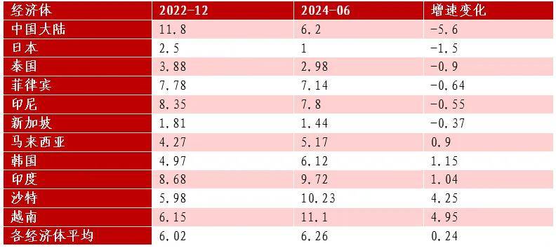刘晓曙：2023-2024年中亚洲货币市场现状、特征及未来展望