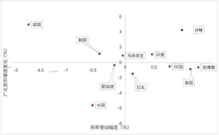 刘晓曙：2023-2024年中亚洲货币市场现状、特征及未来展望