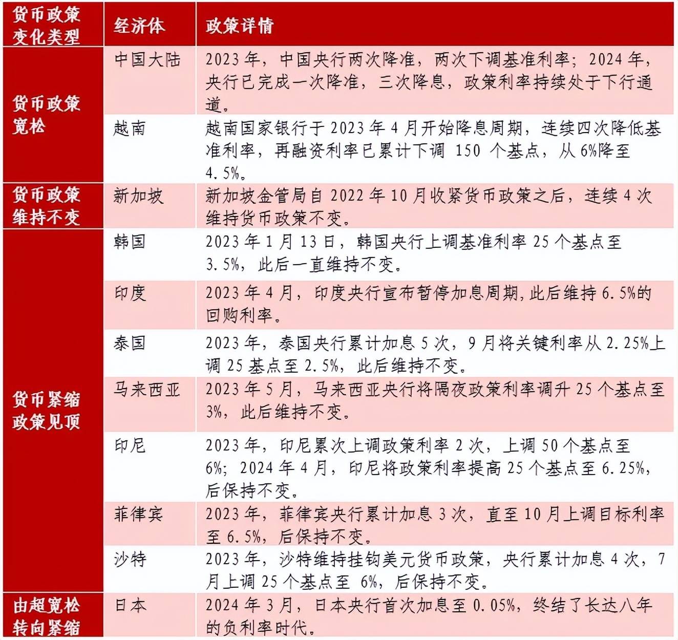 刘晓曙：2023-2024年中亚洲货币市场现状、特征及未来展望