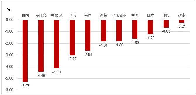 刘晓曙：2023-2024年中亚洲货币市场现状、特征及未来展望