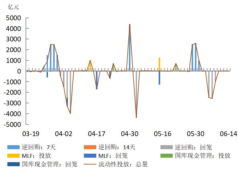 未来货币政策框架的可能特征