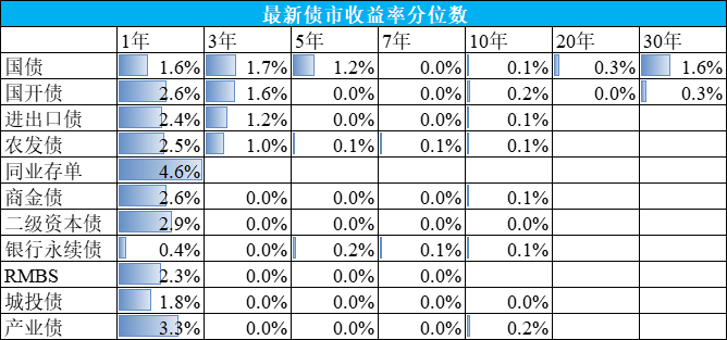 未来货币政策框架的可能特征