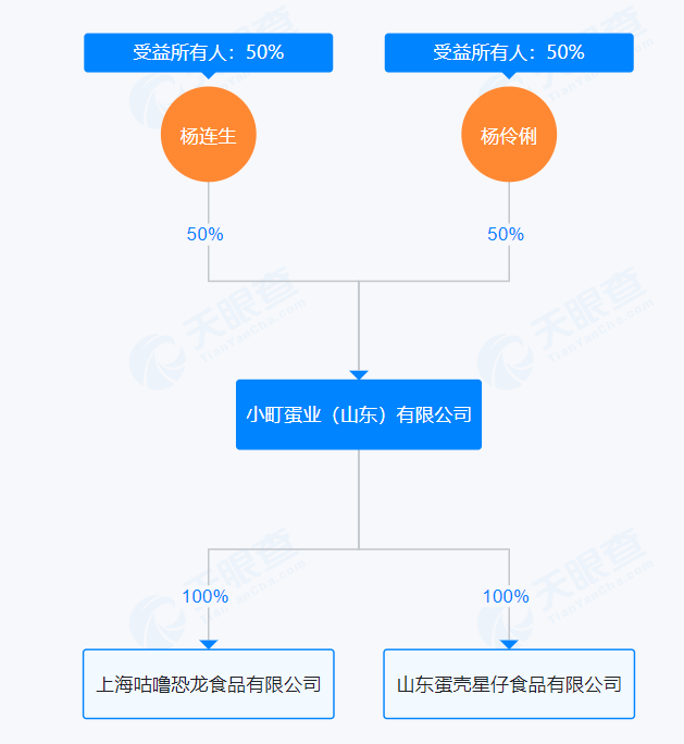 知名商超鸡蛋被抽检出兽药残留！涉“致癌致畸”成分，网友：破防了