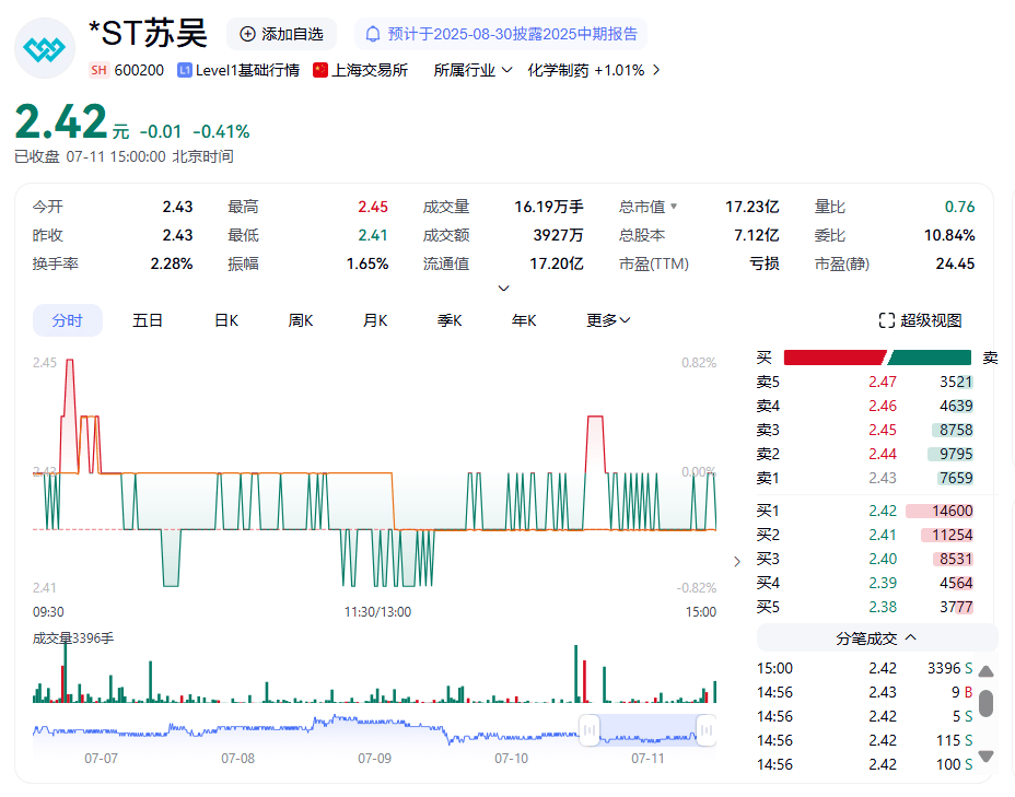 财务造假！这家公司，或被强制退市！