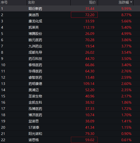 创业板、恒科指涨超1%，CPO等AI硬件股反弹、“易中天”大涨，阿里涨超3%创近四年新高，国债、商品下跌