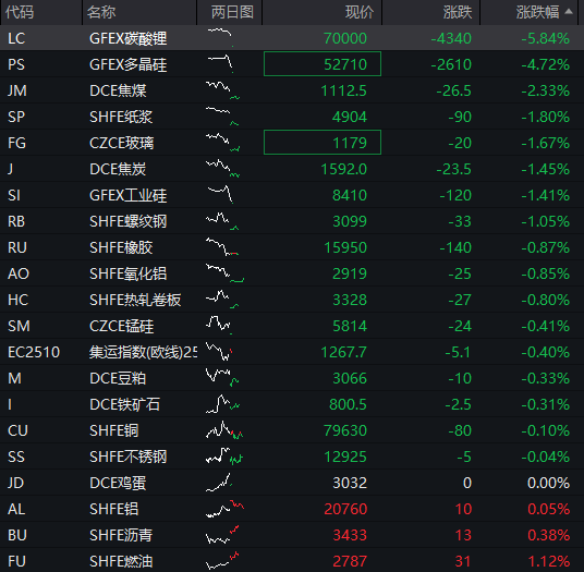 创业板、恒科指涨超1%，CPO等AI硬件股反弹、“易中天”大涨，阿里涨超3%创近四年新高，国债、商品下跌