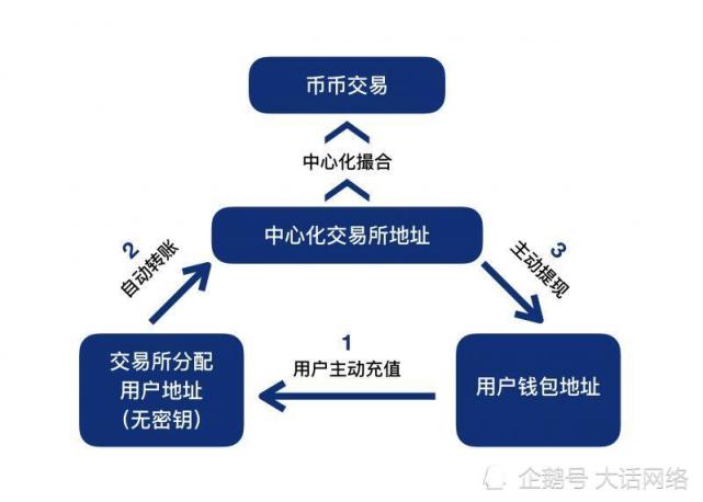 币币交易系统(币币交易官网app)