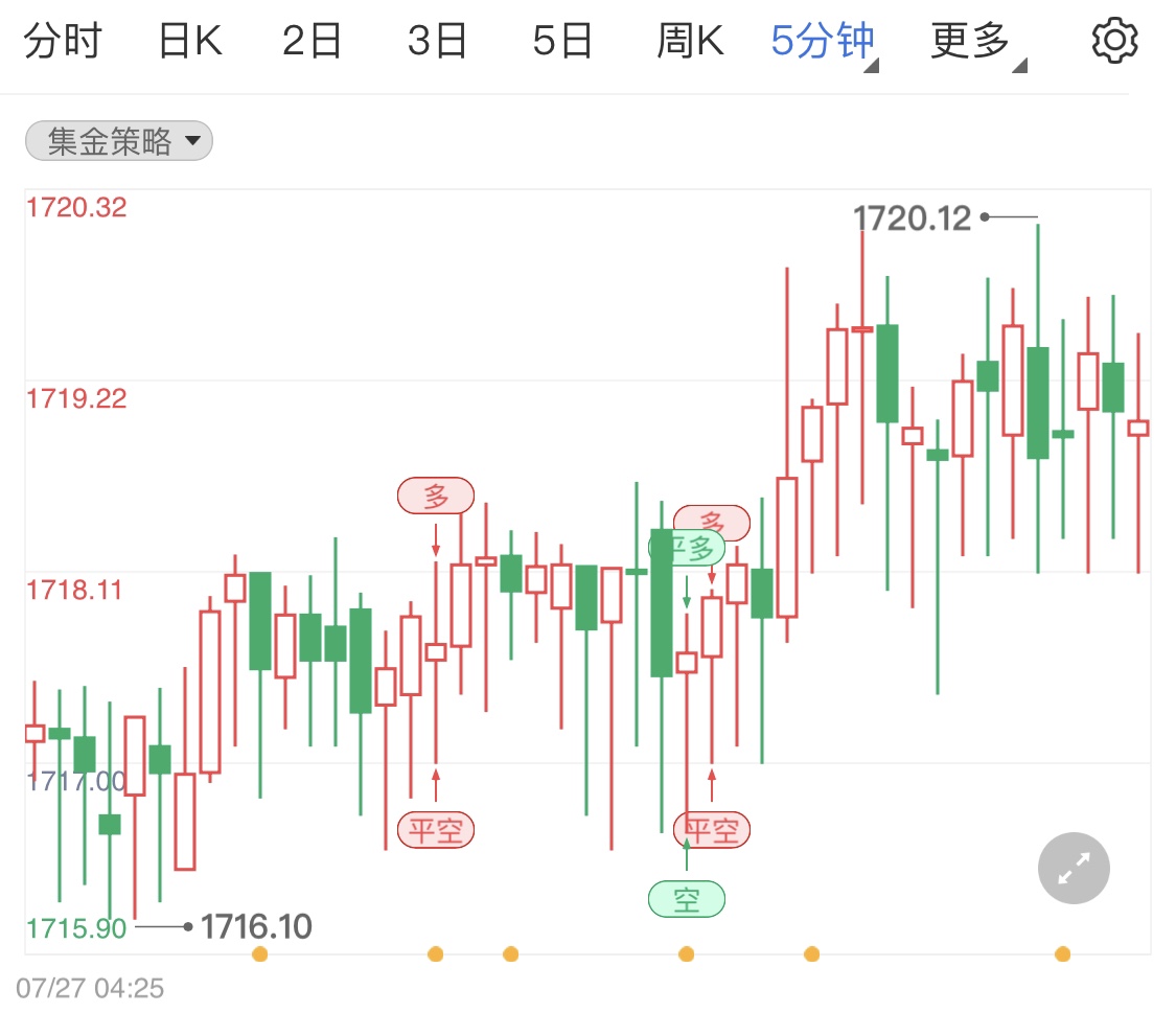 金银国际行情(金银国际行情3177)