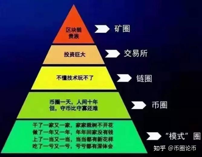 币圈炒币方法(币圈抄底什么意思)