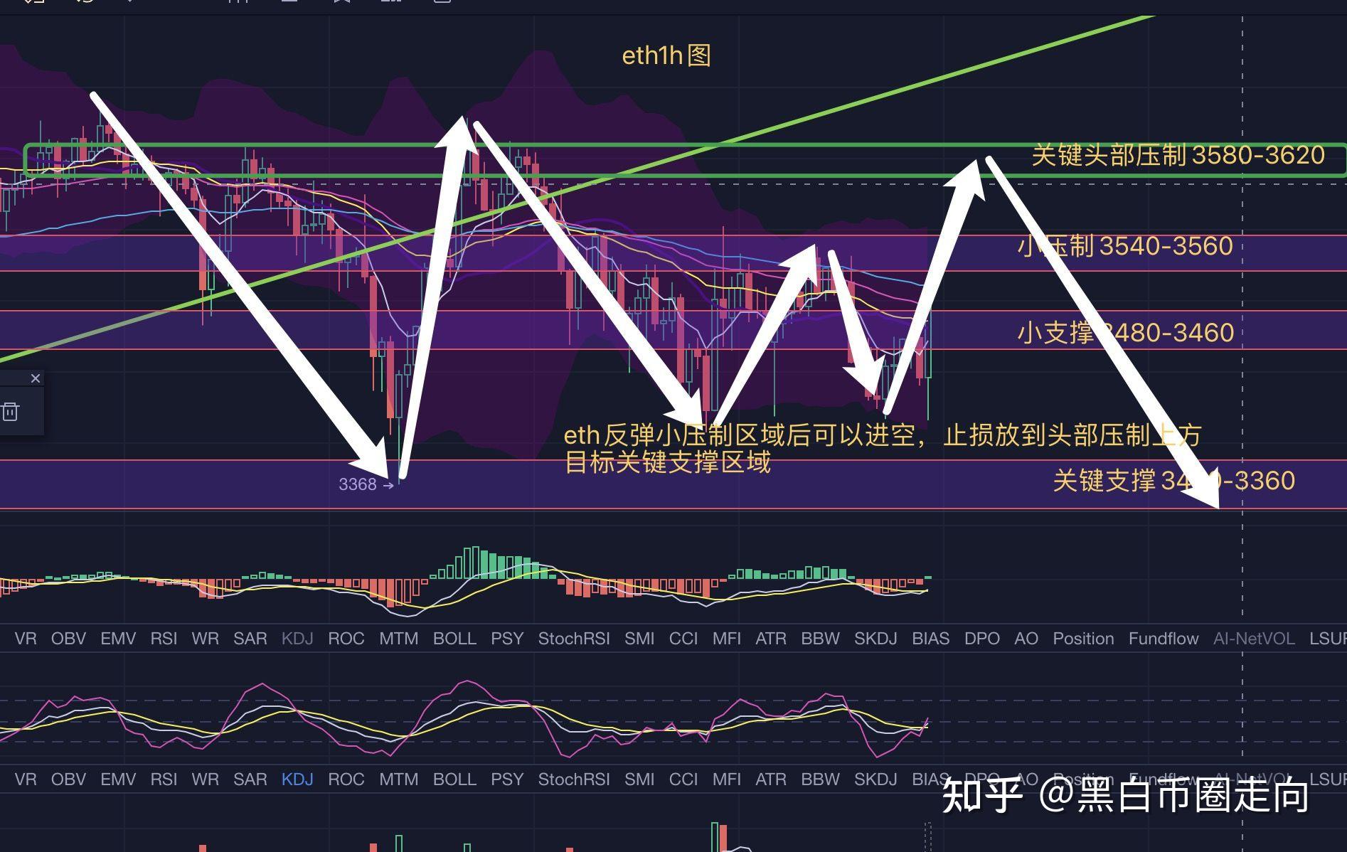 币圈分析(币圈分析师违法吗)