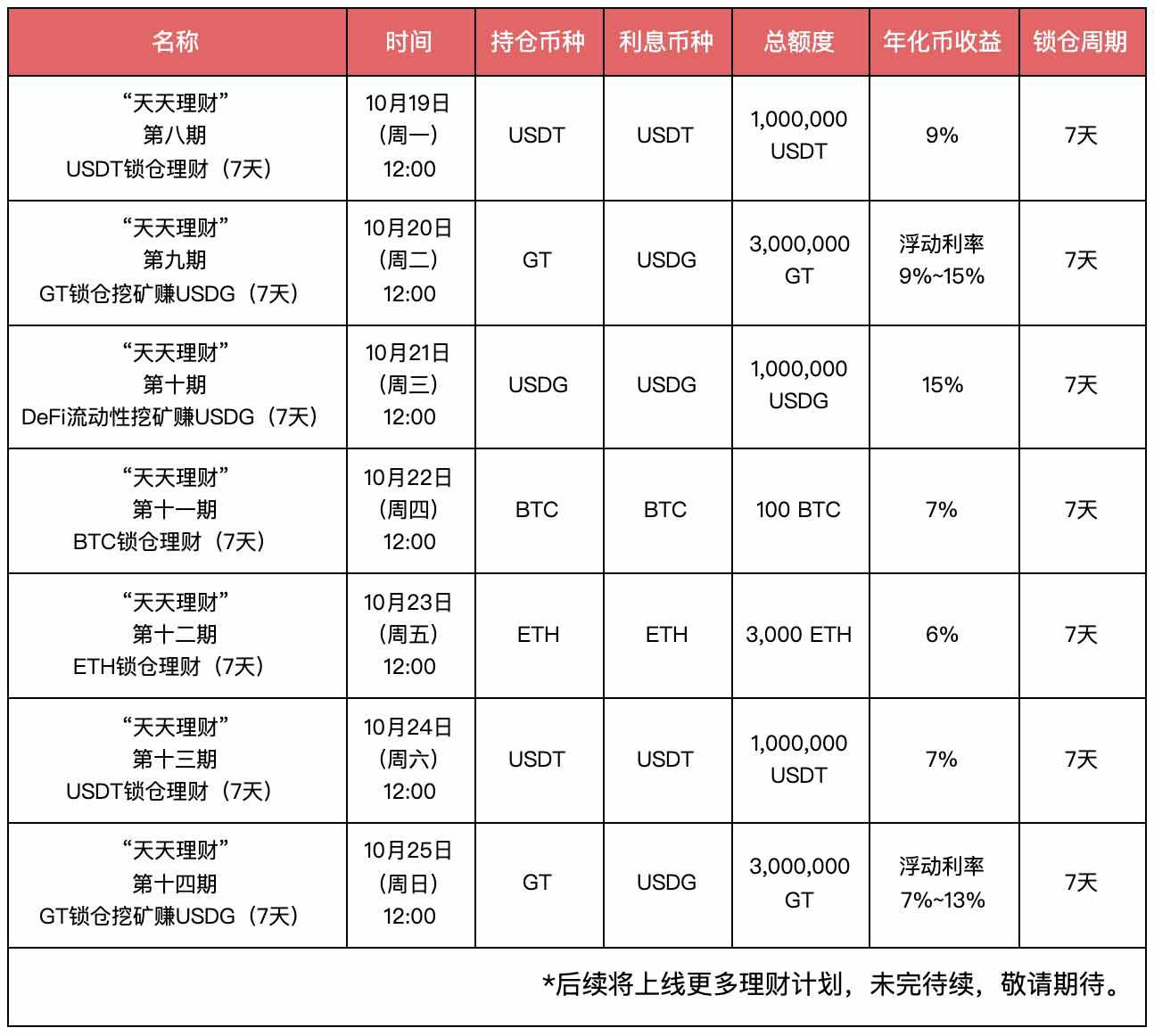 锁仓币(锁仓币骗局)