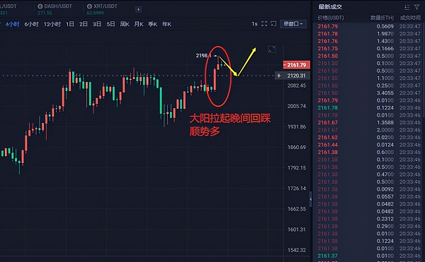 币圈现货交易(币圈现货交易视频)