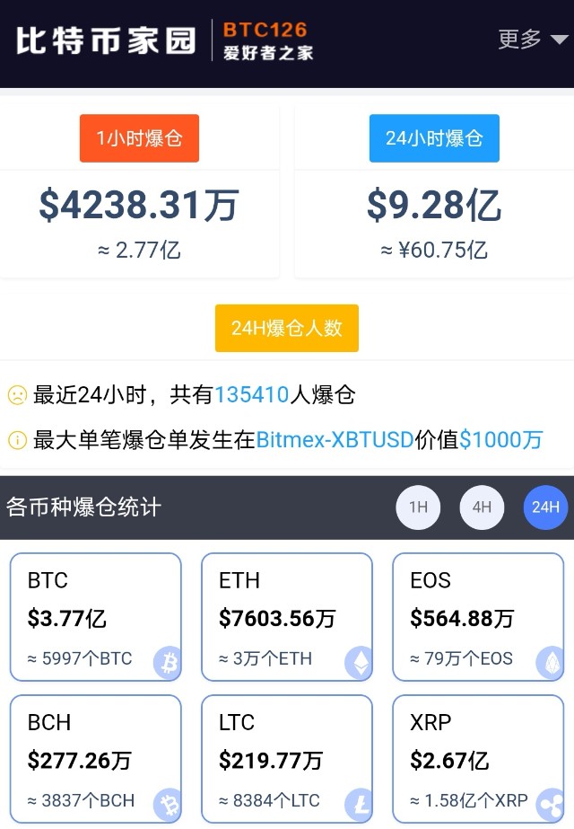 炒币app(炒币正式入刑)