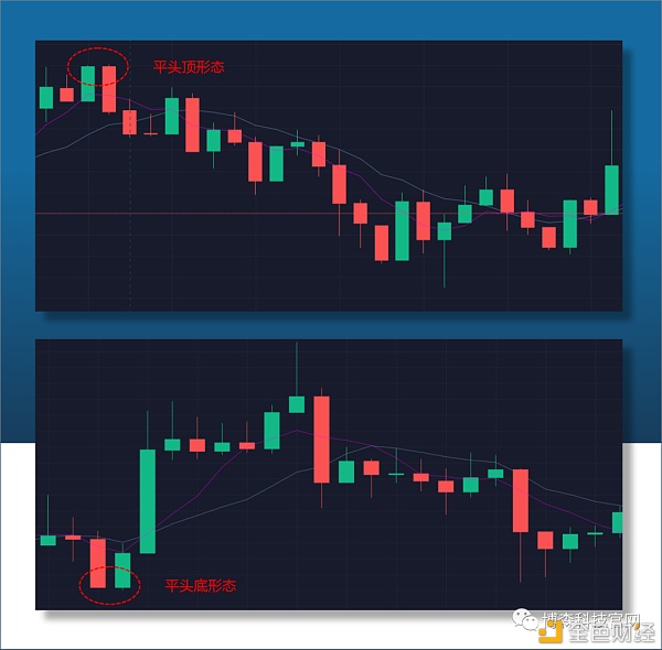 炒币指标(炒币指标代码是什么)
