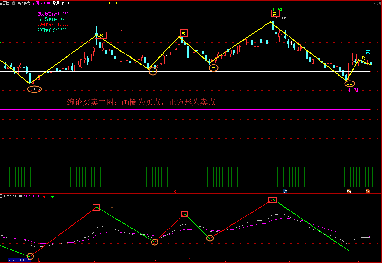 炒币指标(炒币指标代码是什么)