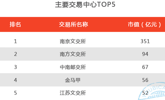 油币资讯(油币卡最新消息)