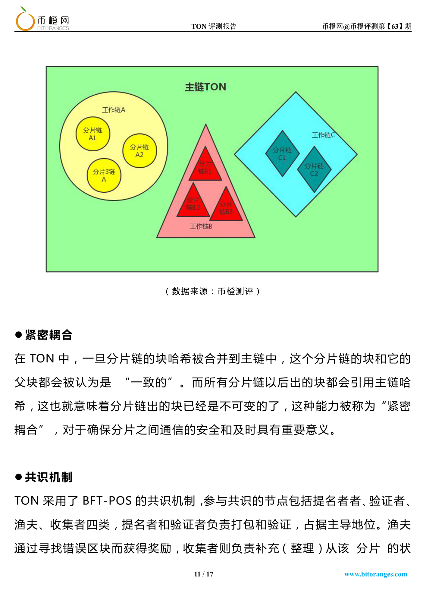 币橙测评(橙子虚拟币)