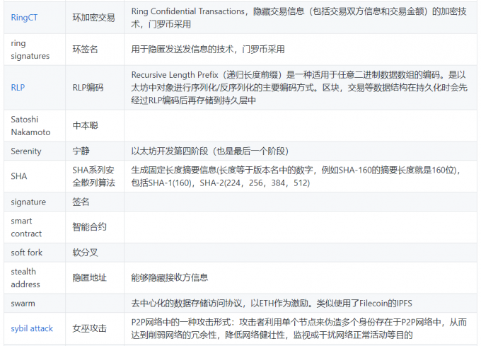 炒币专业术语(炒币基础知识术语)
