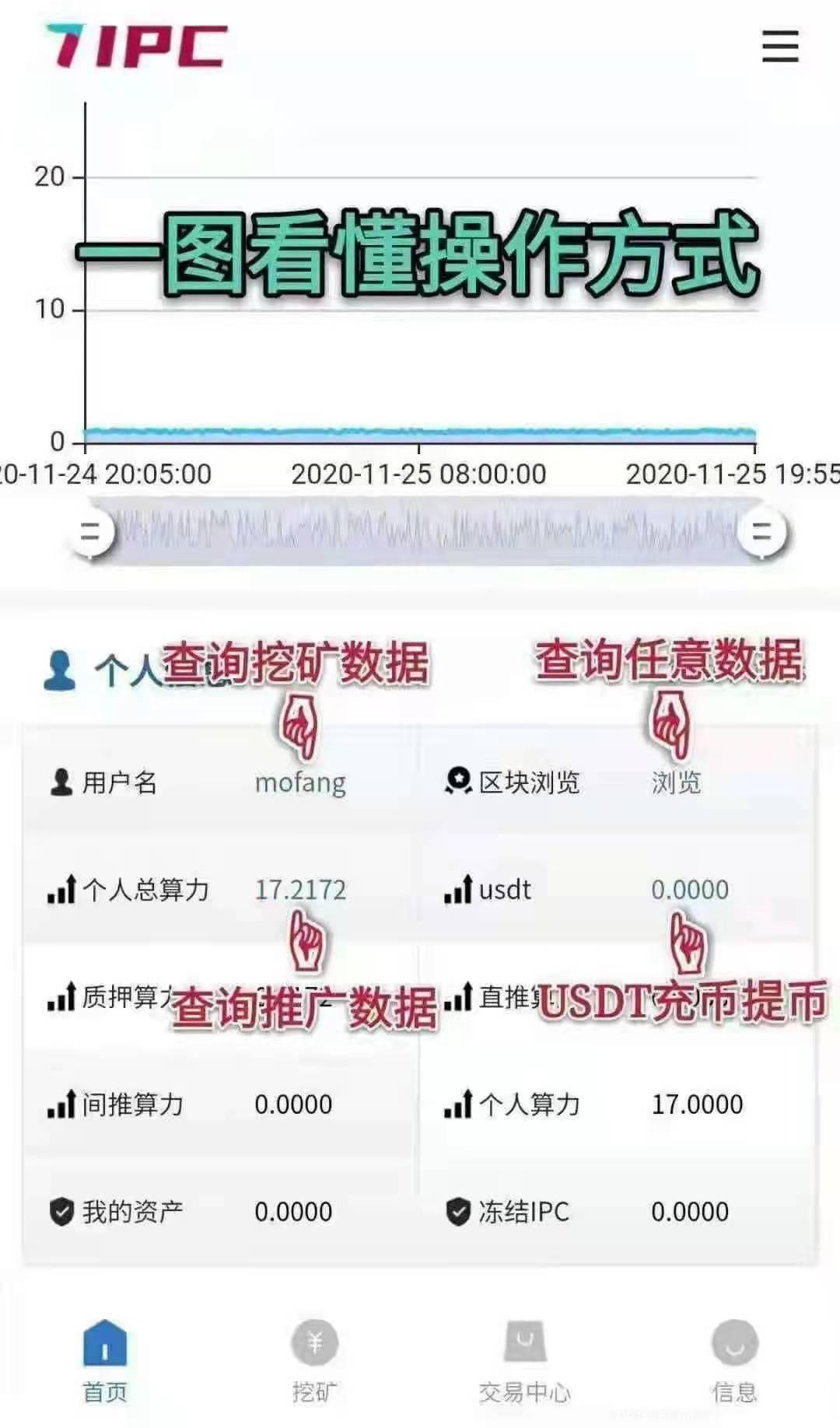 币圈数据(币圈数据app)