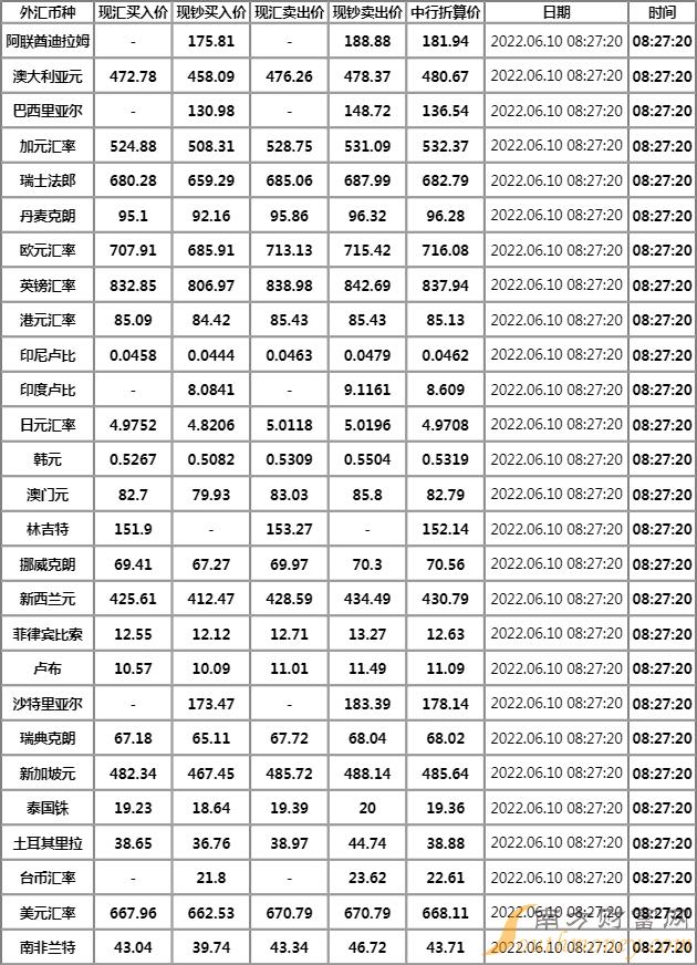 币价查询(币价行情app)