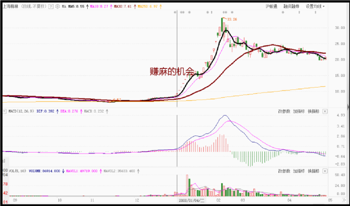 炒币秘籍(炒币新手教程)