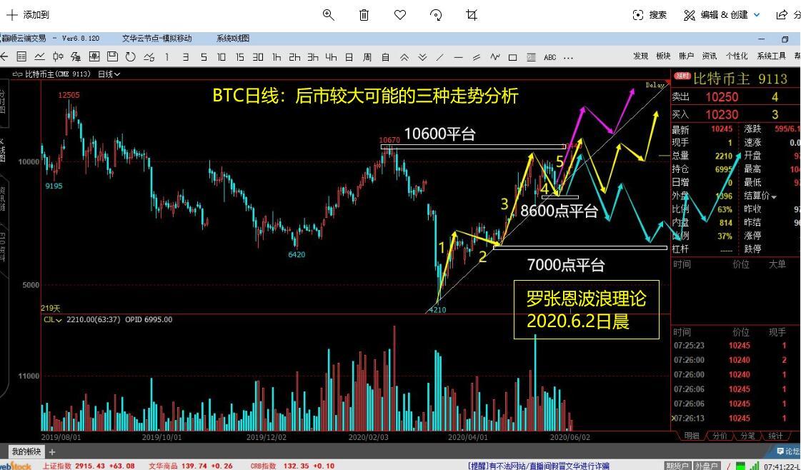 合约币行情(合约币app)