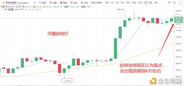 币圈爱情(币圈段子2020)