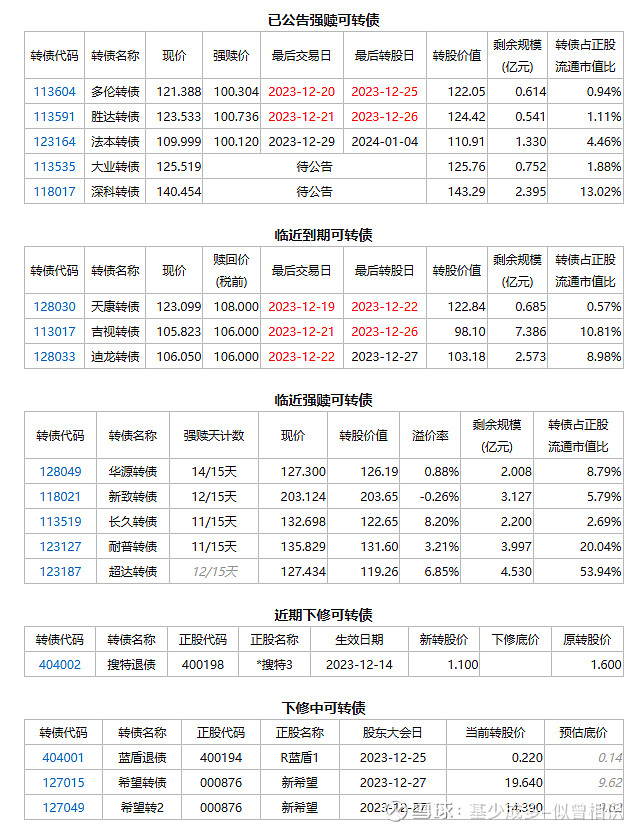 炒币指标(炒币什么指标最精准?)
