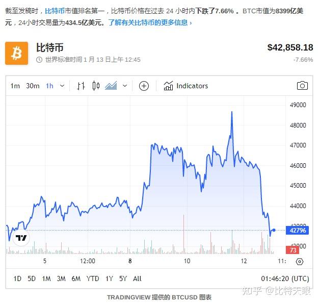 xrp币行情(瑞波币历史最高价)