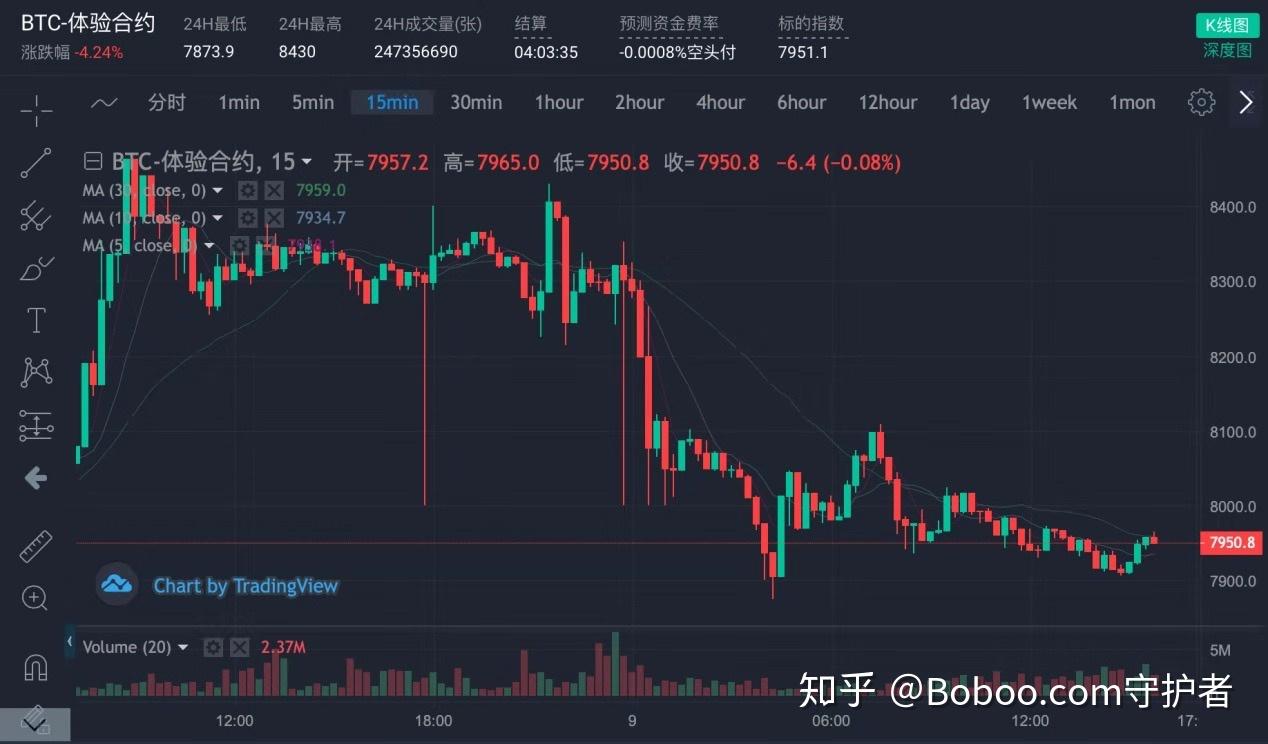 币圈现货交易(币圈现货交易实战)