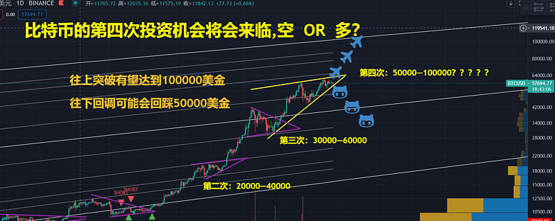 币圈分析(币圈分析师排行榜)