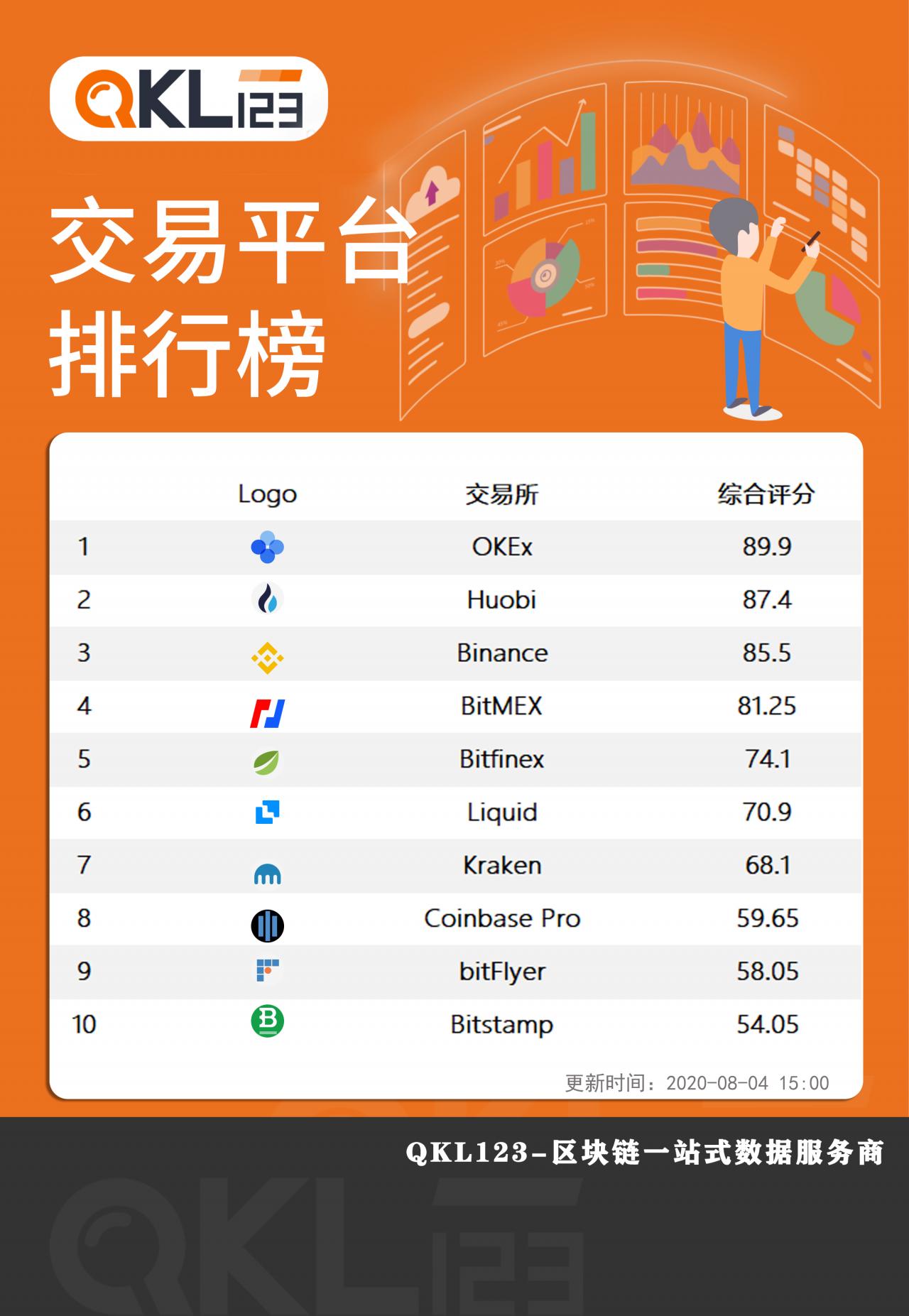 交易台(交易台的会计账目指代清晰明确的利润单位)