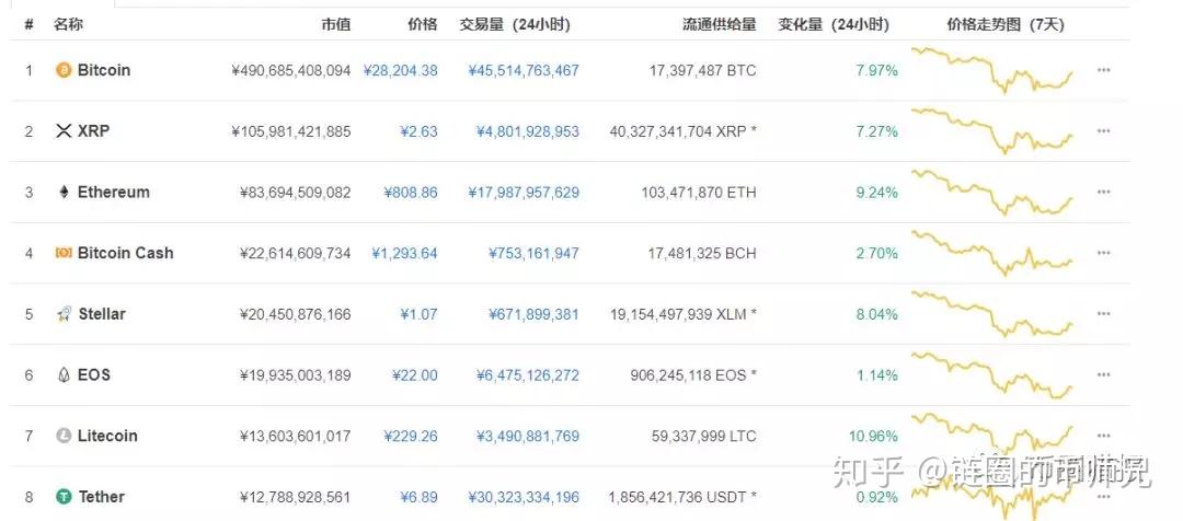 币圈94重来(币圈94暴跌价格截图)