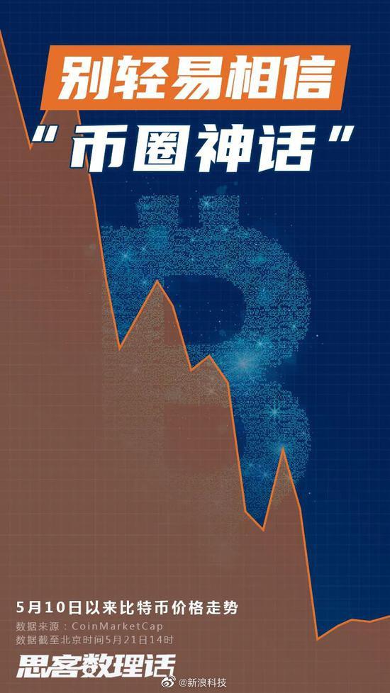 币圈94重来(币圈94暴跌价格截图)