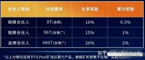 归零币盘点(FIL币会归零吗)