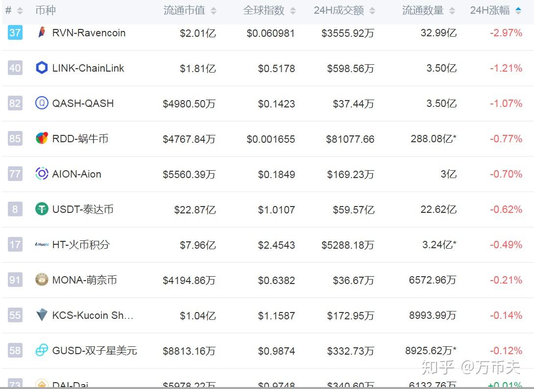 炒币经验(比心50币等于人民币)
