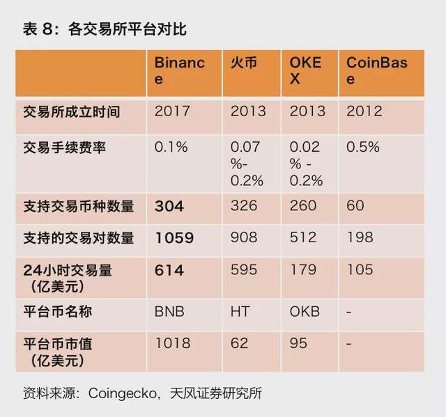 炒币经验(炒币实战技巧)