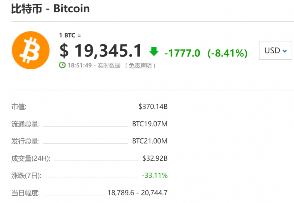 炒币自白(炒币新手教程)