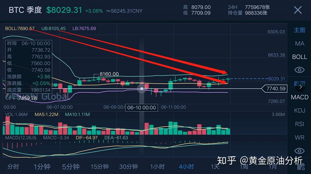 合约币行情(合约币币交易行情怎么看)