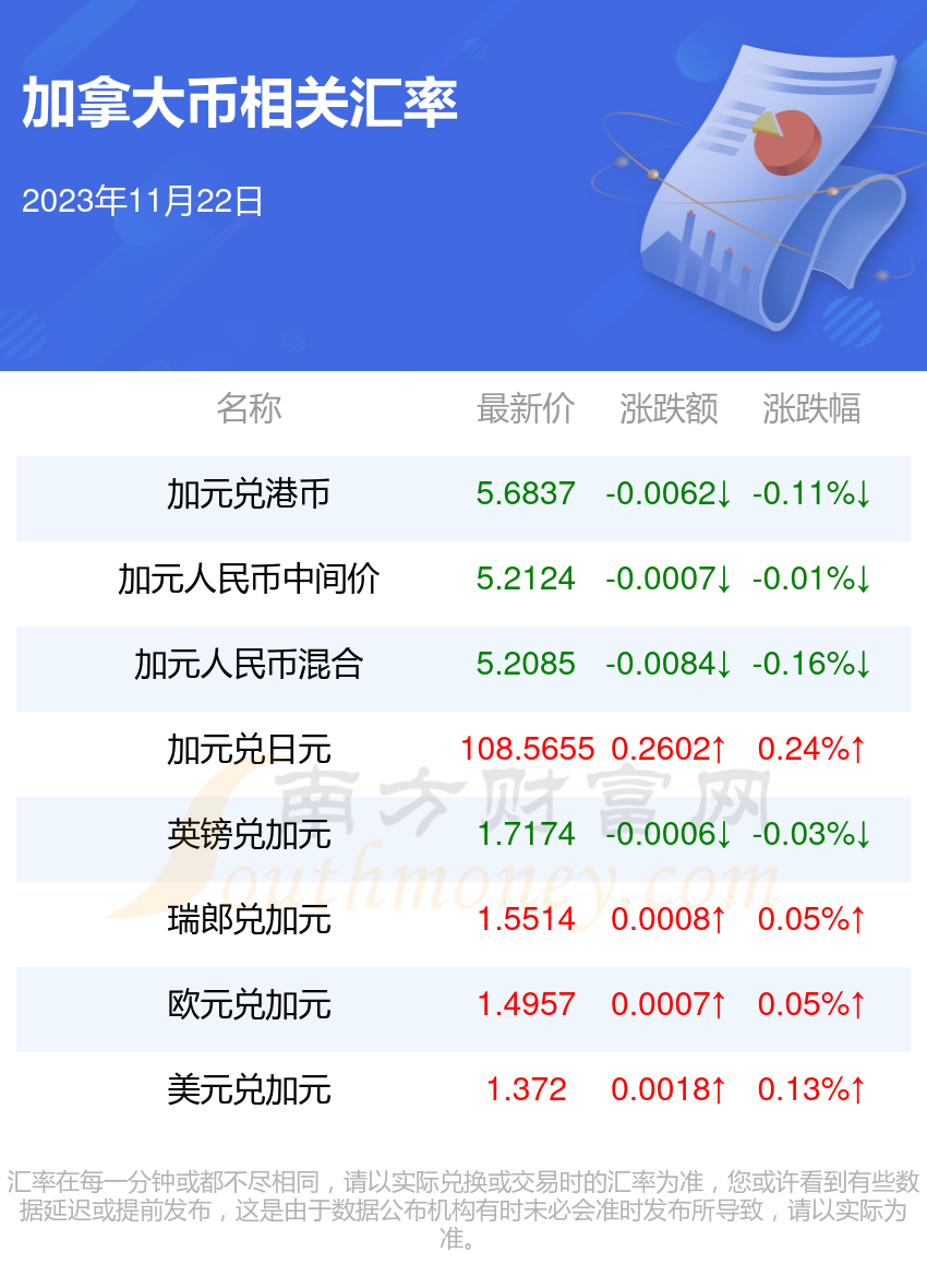 币价查询(币价查询软件)