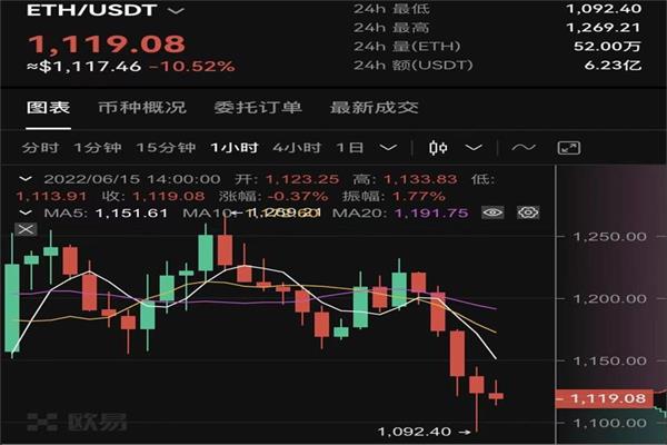 炒币社群(币圈炒币群)