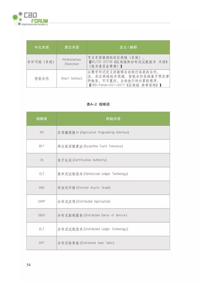 炒币专业术语(炒币专业术语是什么)